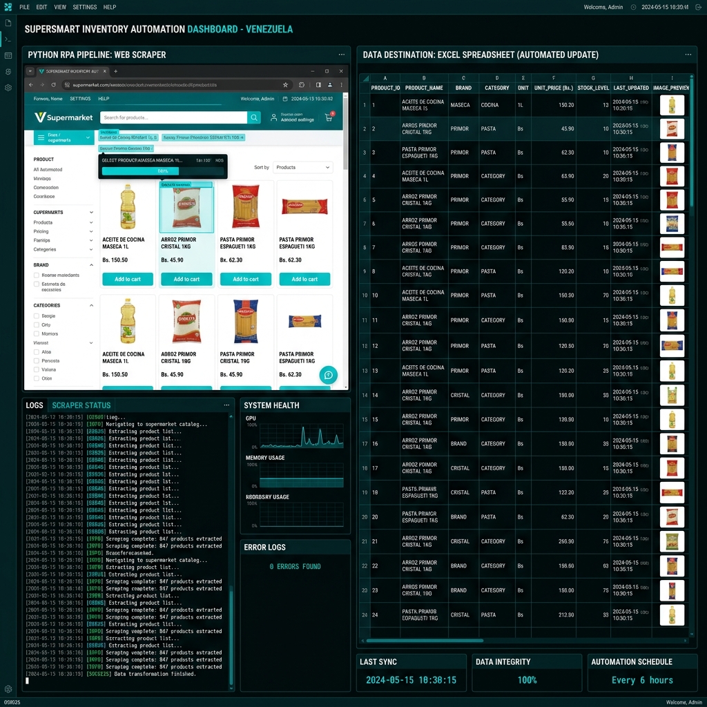 Supermarket RPA Pipeline
